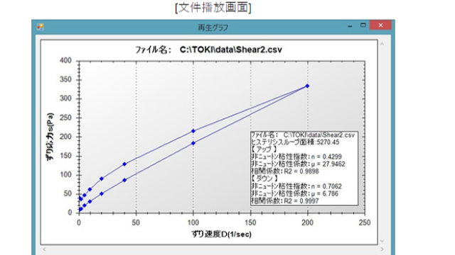 上海轴式粘度计代理商 欢迎咨询 富基茉多上海供应