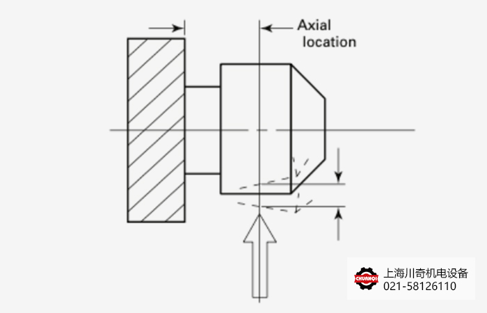 主軸徑向跳動(dòng)
