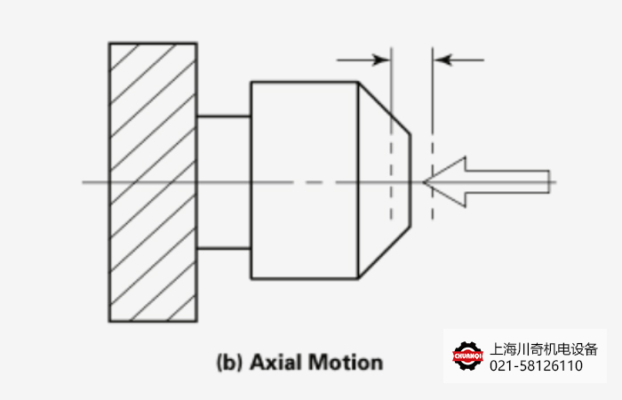 主軸軸向跳動(dòng)