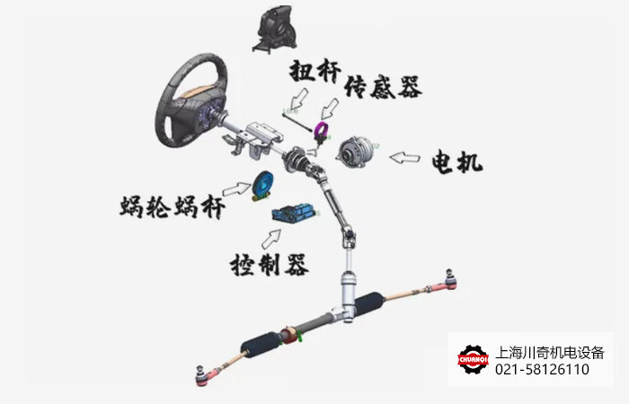 C-EPS電動(dòng)轉(zhuǎn)向系統(tǒng) C-EPS電動(dòng)轉(zhuǎn)向系統(tǒng)