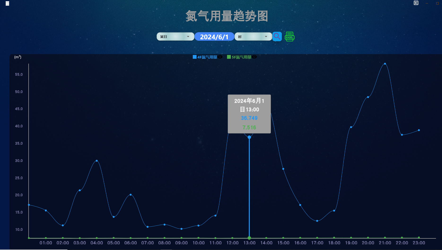 能源管理系統(tǒng)