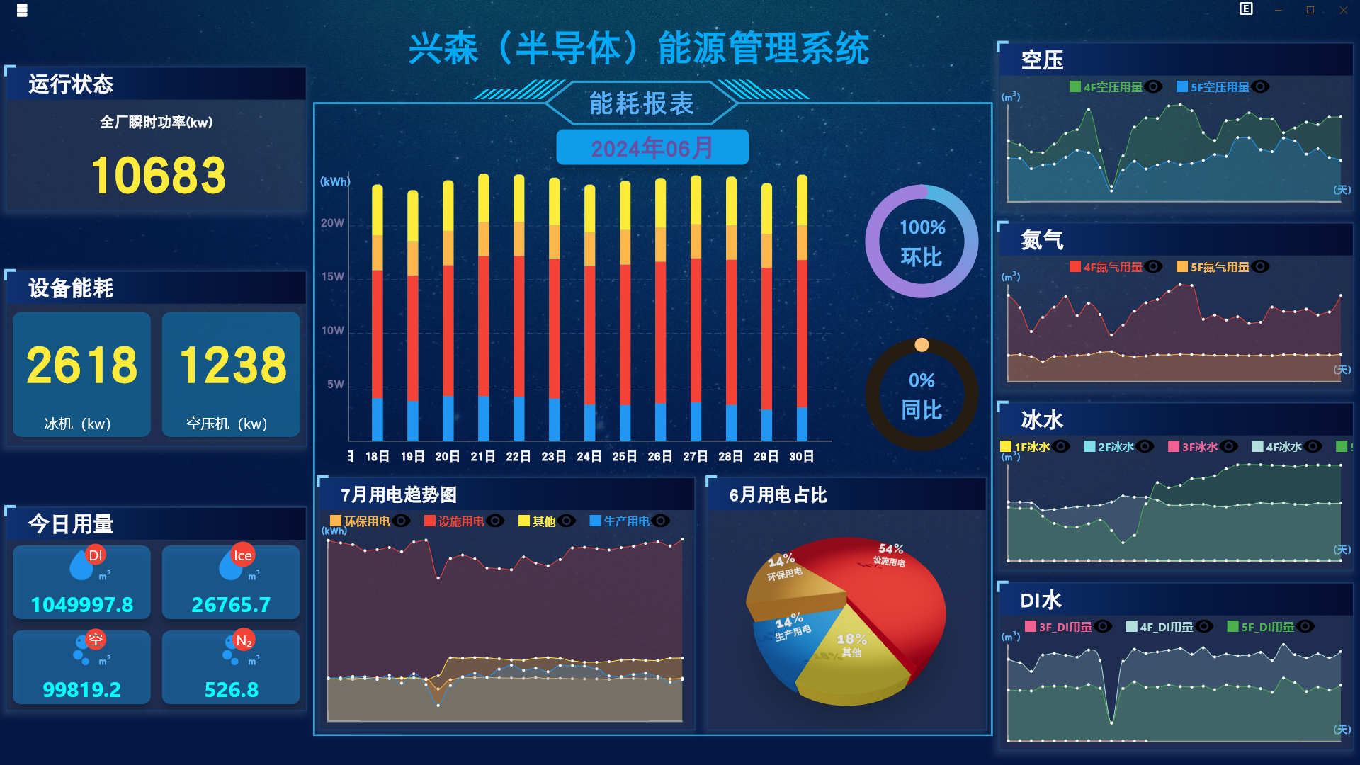 能源管理系統(tǒng)