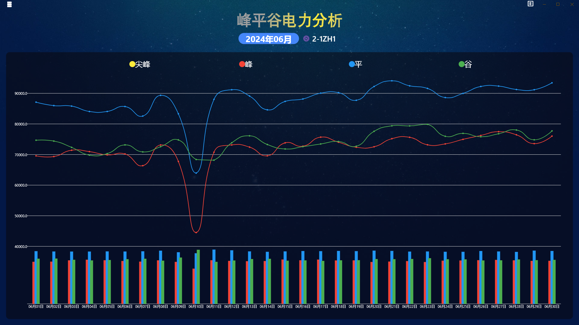 能源管理系統(tǒng)