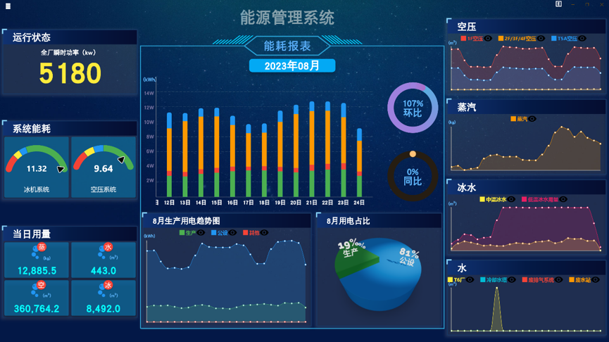 能源管理系統(tǒng)