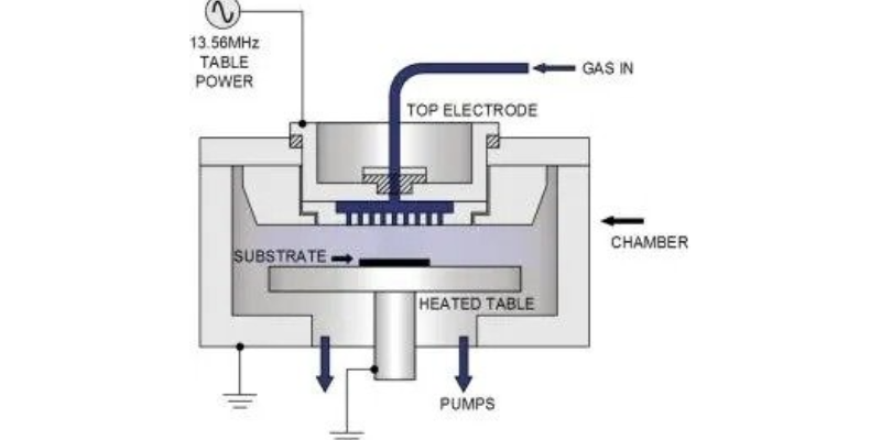 無錫低反射率氣相沉積工程 歡迎來電 江蘇先競等離子體供應;