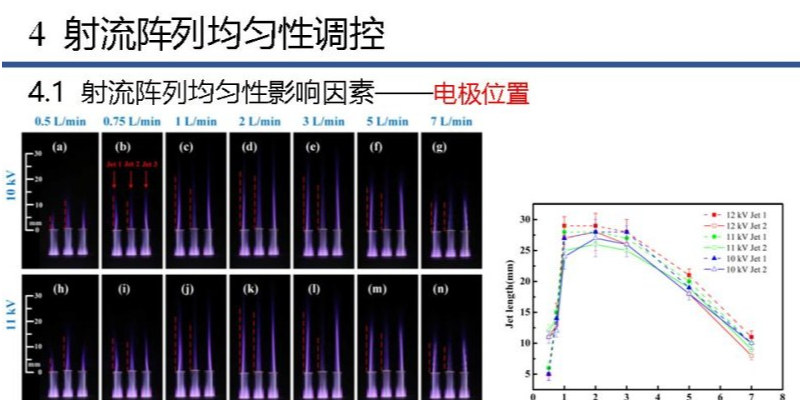 广州低温处理等离子体射流实验