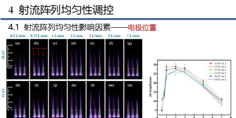 苏州高效性等离子体射流技术