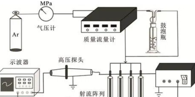 九江可控性等离子体射流研发