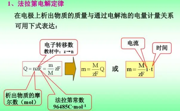 在線庫倫水分析儀原理