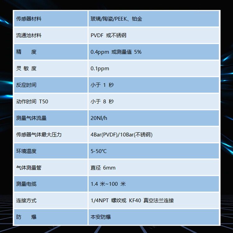 在線微量水分析儀技術參數(shù)