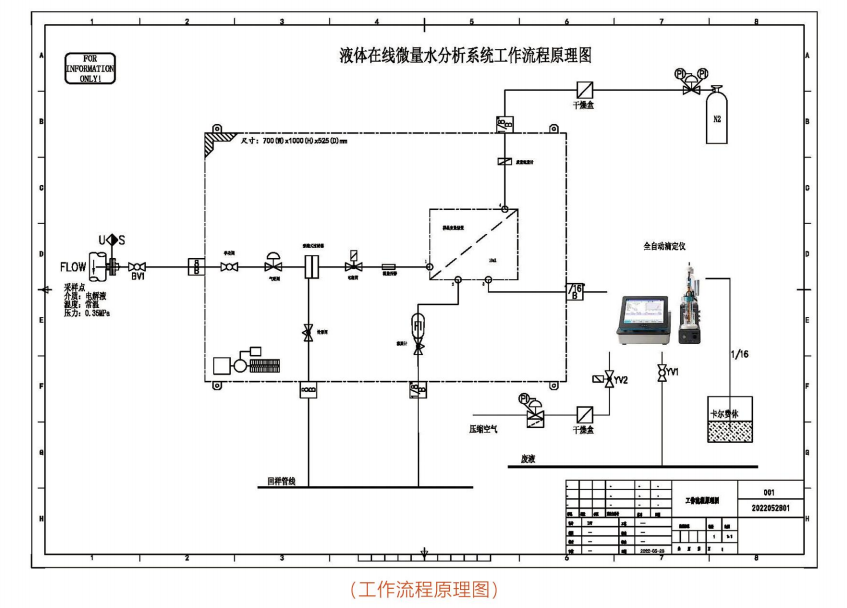 卡爾費(fèi)休水分析儀工作流程簡(jiǎn)述