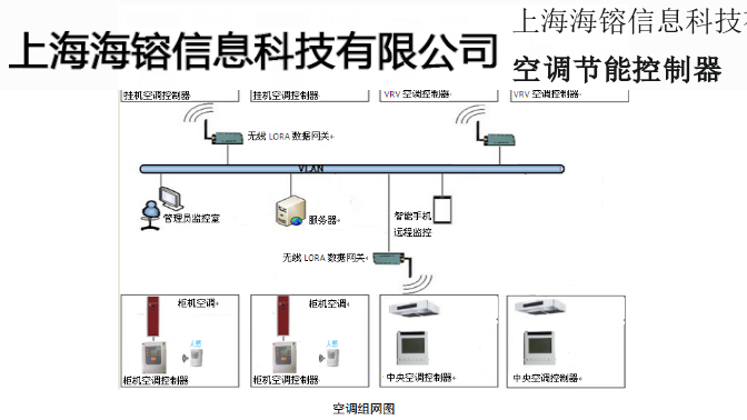 工廠空調(diào)控制器價(jià)格,空調(diào)控制器