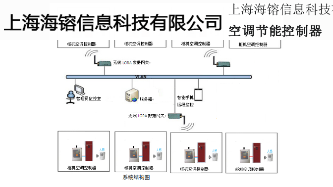 鄂州變頻空調(diào)控制器