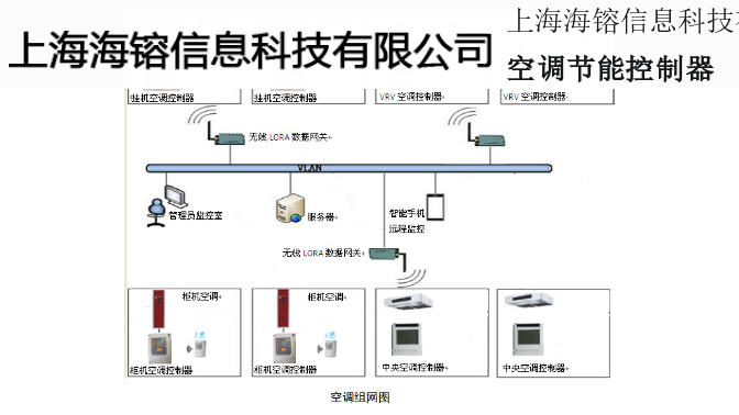 襄阳写字楼空调控制器