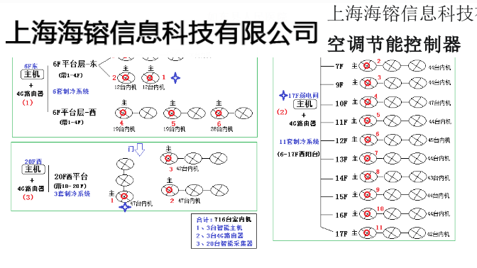 常熟賓館空調(diào)節(jié)能控制器