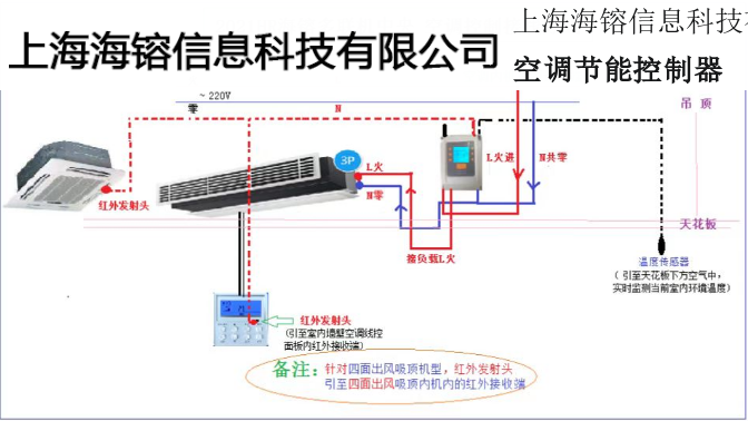 杭州工廠空調(diào)節(jié)能控制器,空調(diào)節(jié)能控制器