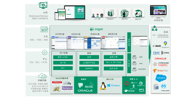 黑龙江私有化部署低代码开发平台概念