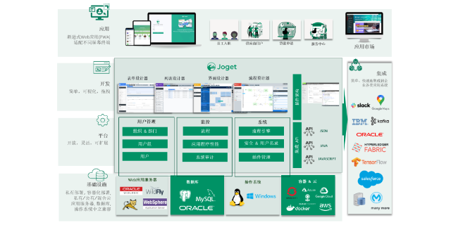 云南可视化开发低代码开发平台工具