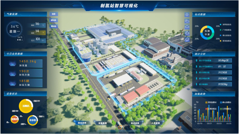 北京图形引擎三维可视化 大屏可视化 上海漂视网络股份供应