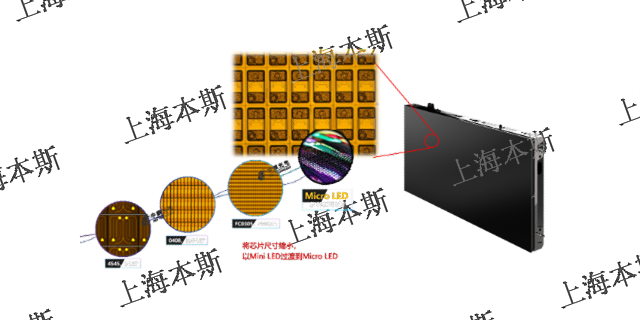 四川裸眼3dLED显示屏生产厂家 上海本斯信息科技供应