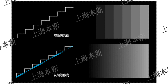 高科技LED显示屏是什么