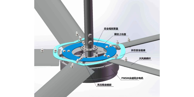 贵州永磁节能工业大风扇品牌排行榜 一胜百工业科技供应;