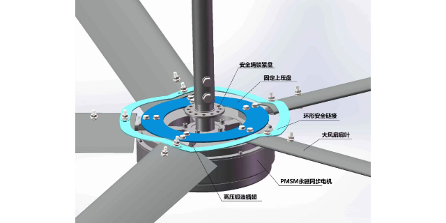 安徽工業(yè)永磁大風(fēng)扇價(jià)錢 一勝百工業(yè)科技供應(yīng)