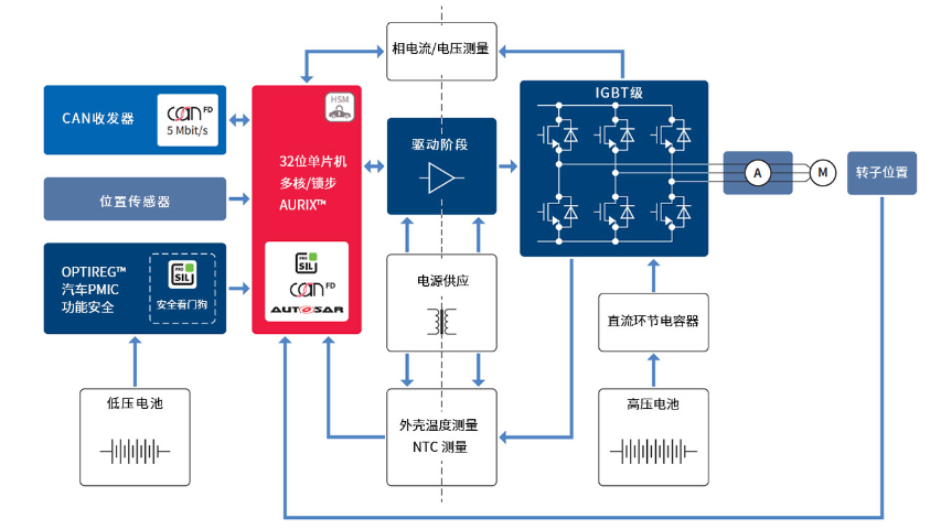 广州单向导电二极管检查方法