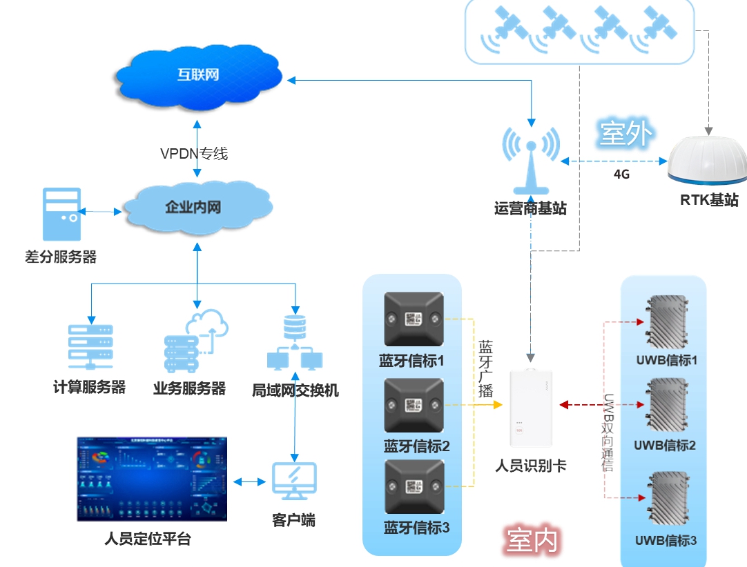 智慧工厂系统解决方案，智慧工厂系统解决方案企业副总经理