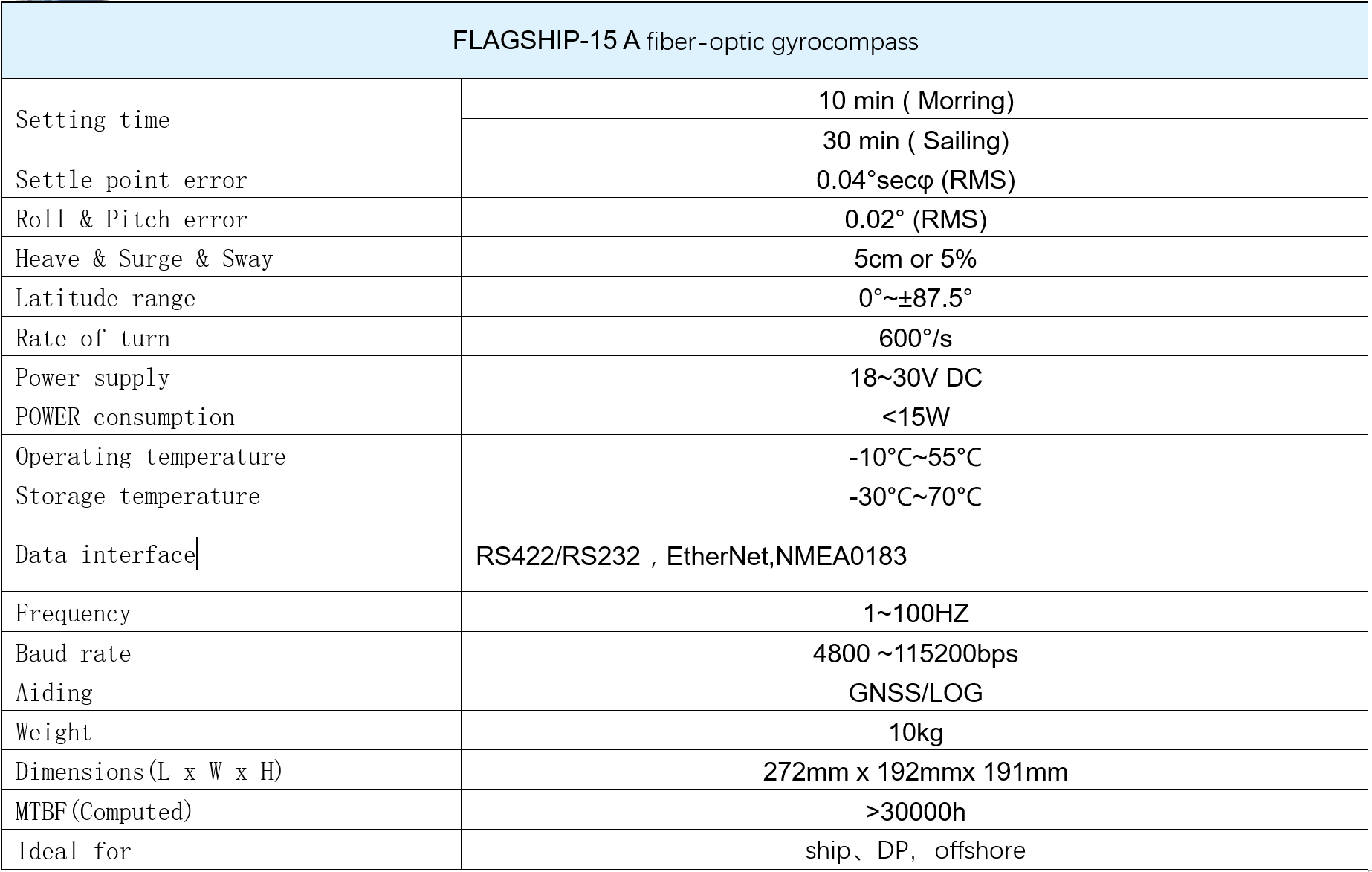 Flagship 15A fiber-optic gyrocompass