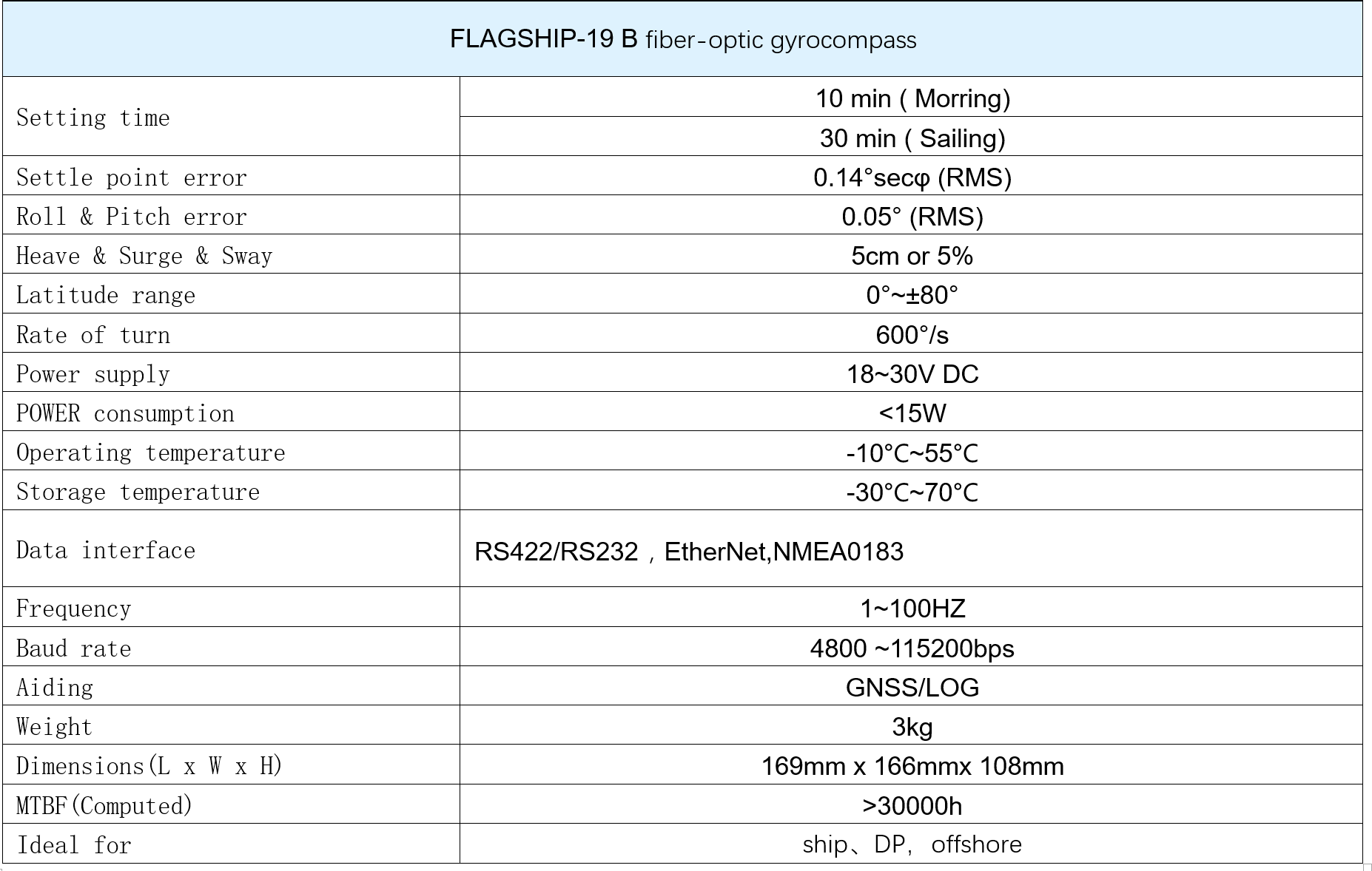 Flagship 19B fiber-optic gyrocompass