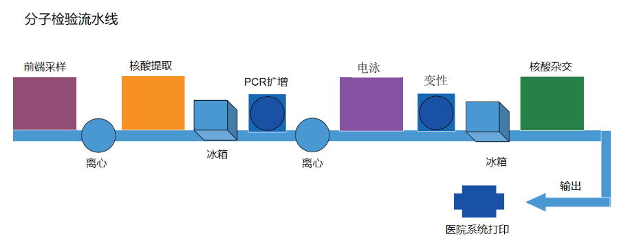 深圳納米機(jī)器人IVD醫(yī)療器械定制研發(fā)公司 深圳世立基因生物供應(yīng);