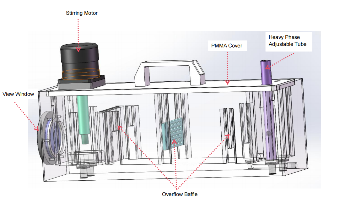 Laboratory Mixer Settler
