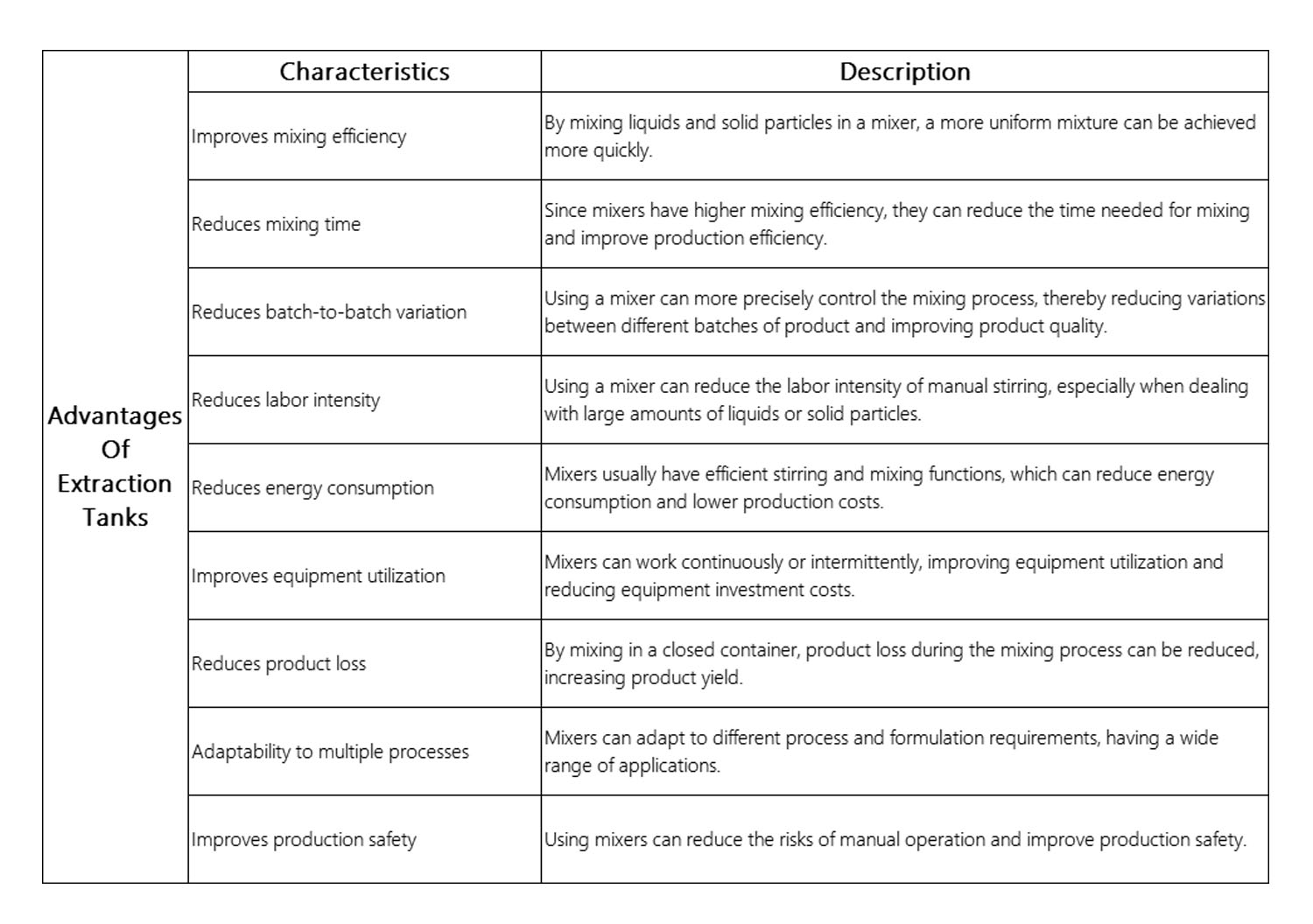 Laboratory Mixer Settler