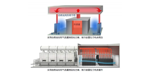 山东国产热管空调安装方式,热管空调