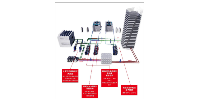 重庆维护热管空调系统