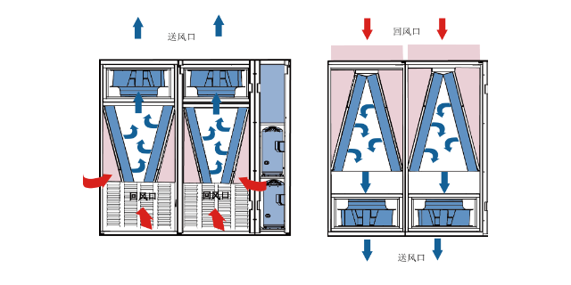 北京定制化房间级精密空调产品,房间级精密空调