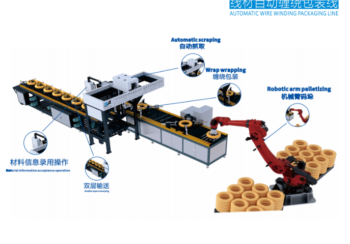百色纏繞包裝機作用,纏繞包裝機