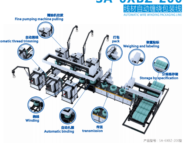 商洛纏繞包裝機公司