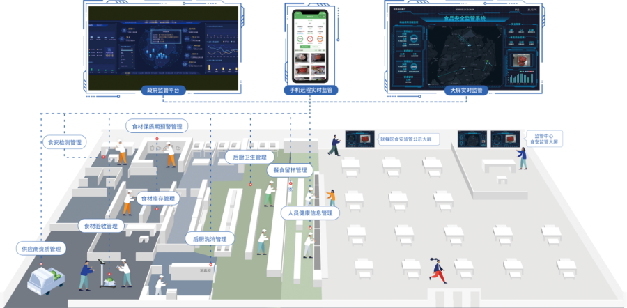 贵阳后厨管家打造智能后厨保障食品安全,后厨管家