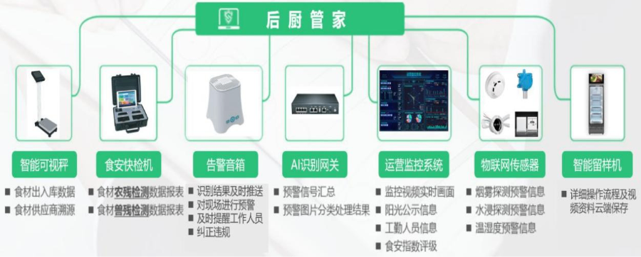 六盤水后廚管家貫徹食品安全制度 值得信賴 貴州源墁信息科技供應(yīng);