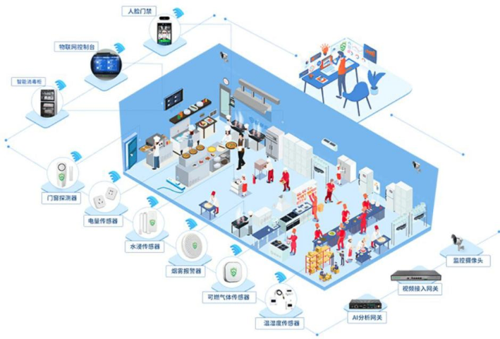 贵阳后厨管家打造智能后厨贯彻食品安全制度 创新服务 贵州源墁信息科技供应