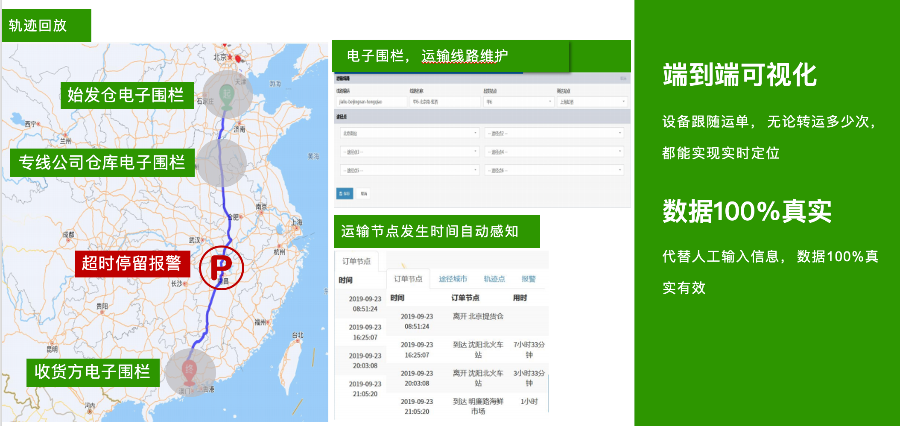 江西车载实时称重防窜货管理平台搭建 上海君思链科技供应