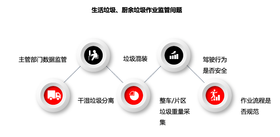 重慶車輛卡班時效運輸管理平臺定制廠家,管理平臺