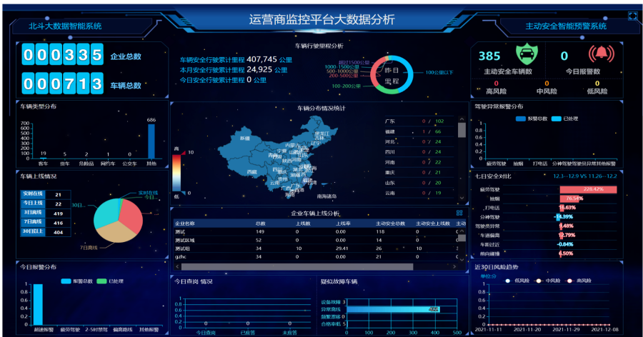 福建車載實(shí)時(shí)稱重防竄貨管理平臺(tái)搭建