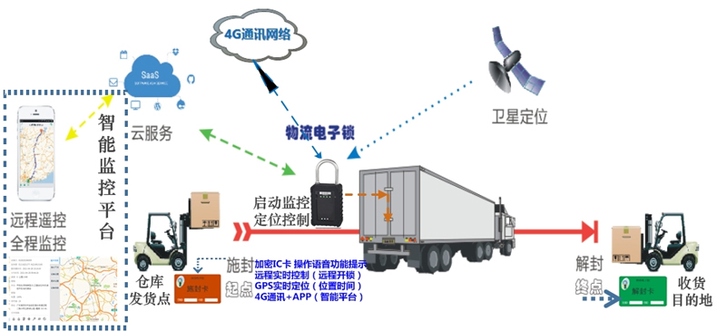 西藏冷链物流实时预警监控管理平台厂家 上海君思链科技供应