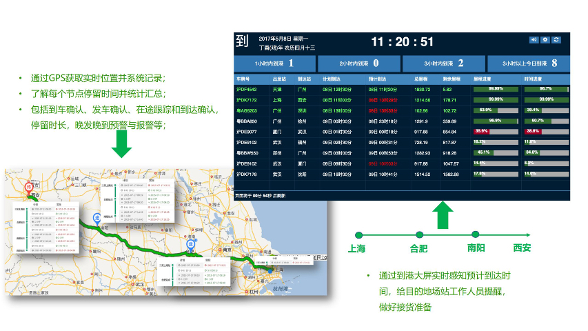 湖北城市固废垃圾运输安全及流向监控管理平台价格 上海君思链科技供应