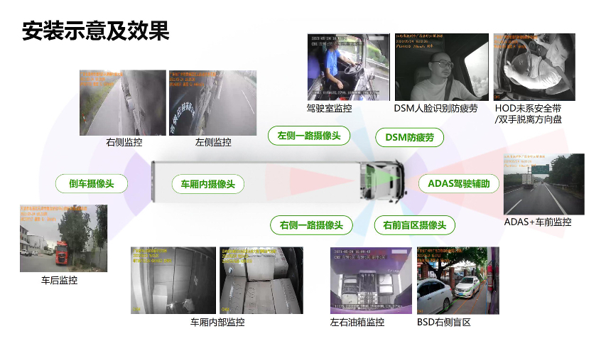 湖北AI攝像頭貨物安全追遡管理平臺源碼 上海君思鏈科技供應