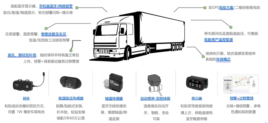 云南货车右转盲区管理平台开发 上海君思链科技供应