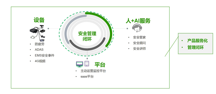 贵州智能车载称重管理平台软件 上海君思链科技供应